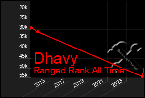 Total Graph of Dhavy