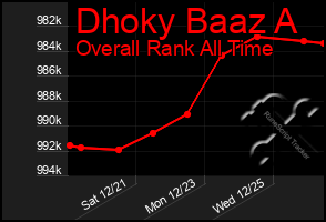 Total Graph of Dhoky Baaz A