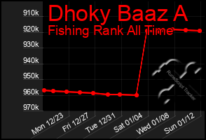 Total Graph of Dhoky Baaz A