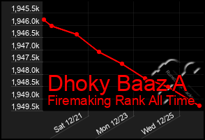 Total Graph of Dhoky Baaz A