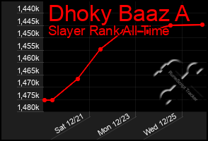 Total Graph of Dhoky Baaz A