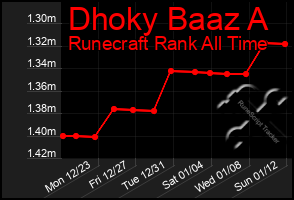 Total Graph of Dhoky Baaz A