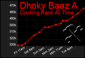 Total Graph of Dhoky Baaz A