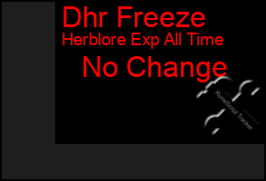 Total Graph of Dhr Freeze