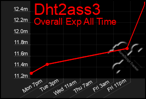 Total Graph of Dht2ass3