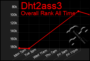 Total Graph of Dht2ass3