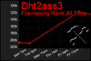 Total Graph of Dht2ass3