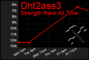 Total Graph of Dht2ass3