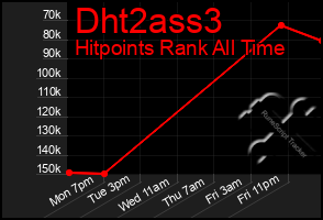 Total Graph of Dht2ass3