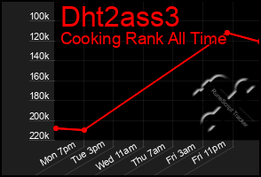 Total Graph of Dht2ass3