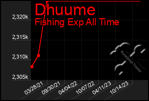 Total Graph of Dhuume