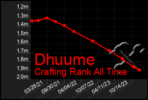 Total Graph of Dhuume