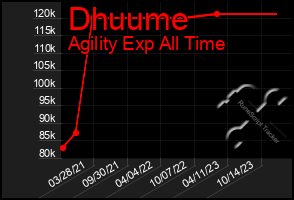 Total Graph of Dhuume