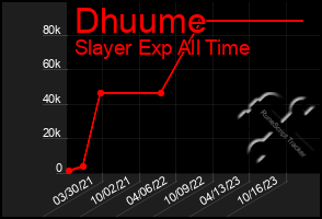 Total Graph of Dhuume