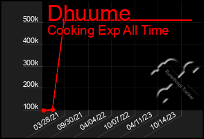 Total Graph of Dhuume