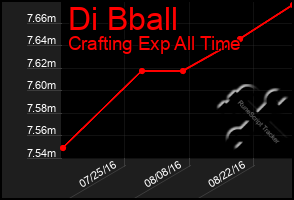 Total Graph of Di Bball