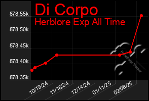 Total Graph of Di Corpo