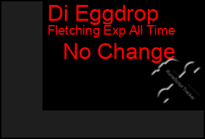 Total Graph of Di Eggdrop