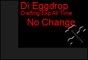 Total Graph of Di Eggdrop