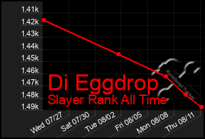 Total Graph of Di Eggdrop