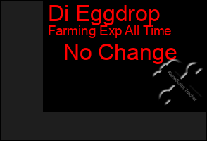 Total Graph of Di Eggdrop