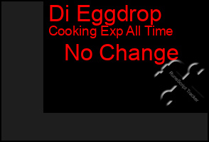 Total Graph of Di Eggdrop