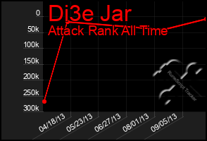 Total Graph of Di3e Jar