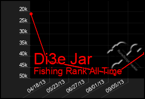 Total Graph of Di3e Jar