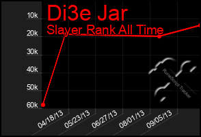 Total Graph of Di3e Jar