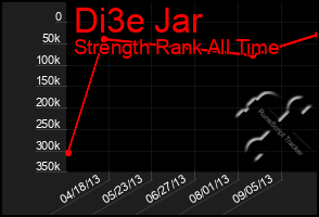 Total Graph of Di3e Jar
