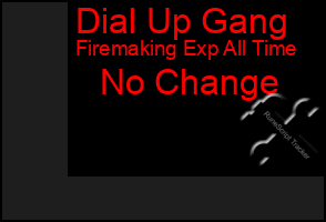 Total Graph of Dial Up Gang