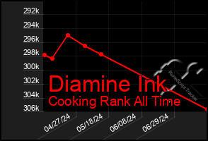 Total Graph of Diamine Ink