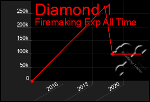 Total Graph of Diamond 1