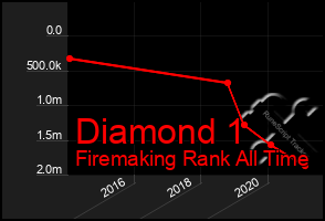 Total Graph of Diamond 1