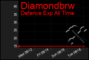 Total Graph of Diamondbrw