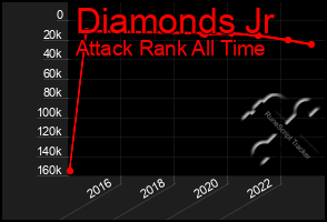 Total Graph of Diamonds Jr