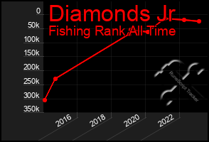 Total Graph of Diamonds Jr