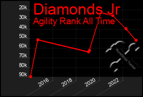 Total Graph of Diamonds Jr