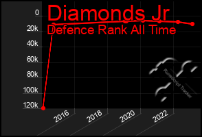 Total Graph of Diamonds Jr