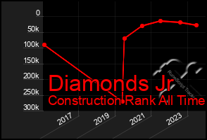 Total Graph of Diamonds Jr