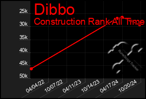 Total Graph of Dibbo