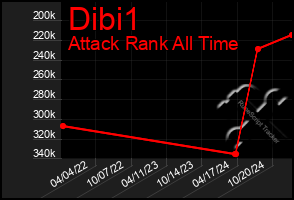 Total Graph of Dibi1