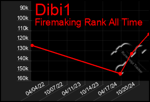 Total Graph of Dibi1