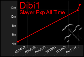 Total Graph of Dibi1