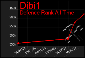 Total Graph of Dibi1