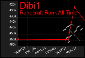 Total Graph of Dibi1