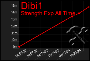 Total Graph of Dibi1