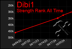 Total Graph of Dibi1