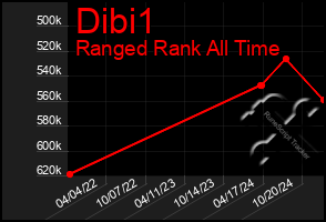 Total Graph of Dibi1