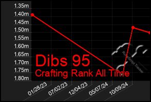 Total Graph of Dibs 95